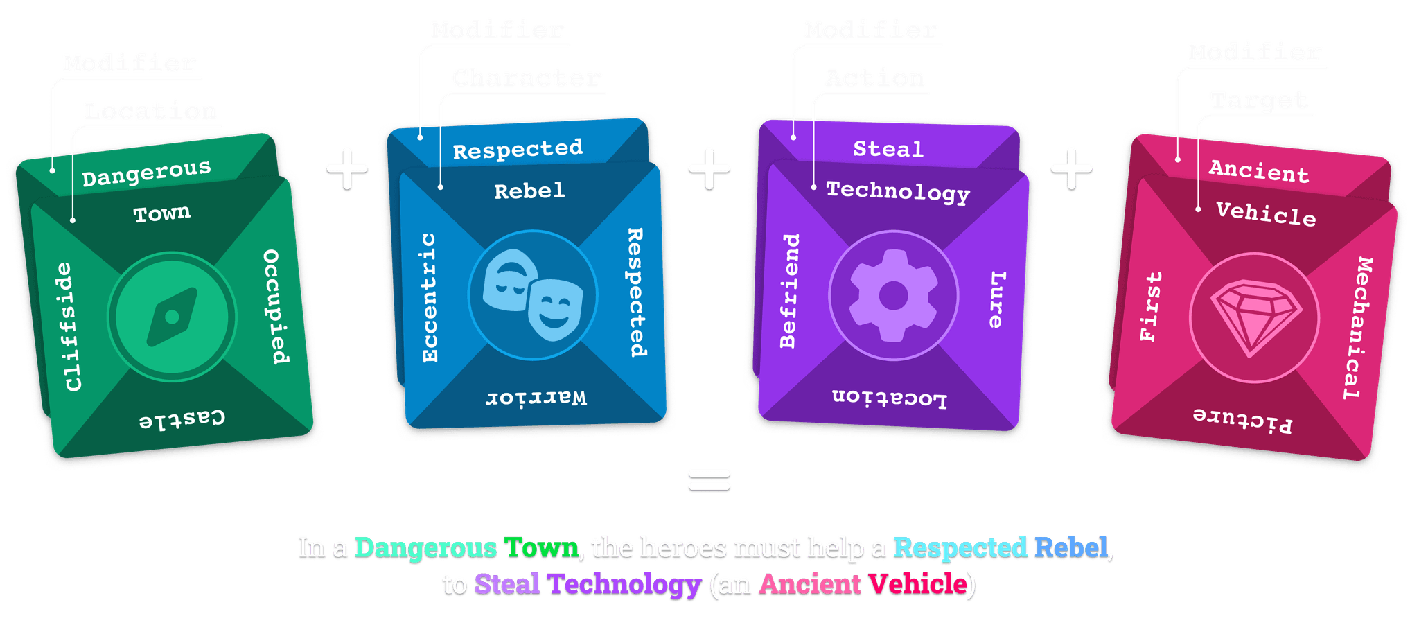 Story Source Card System Explanation