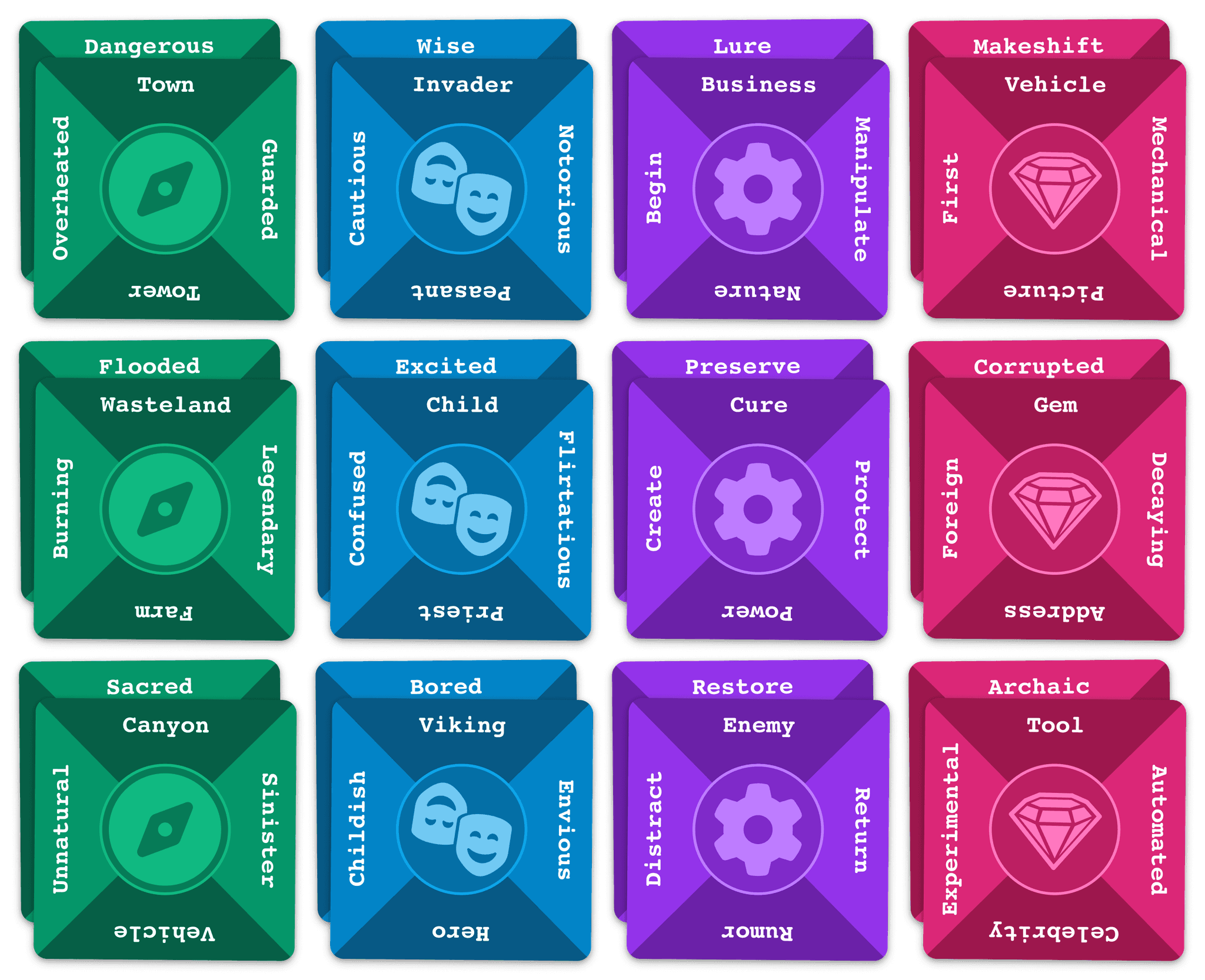 Story Source Card Examples